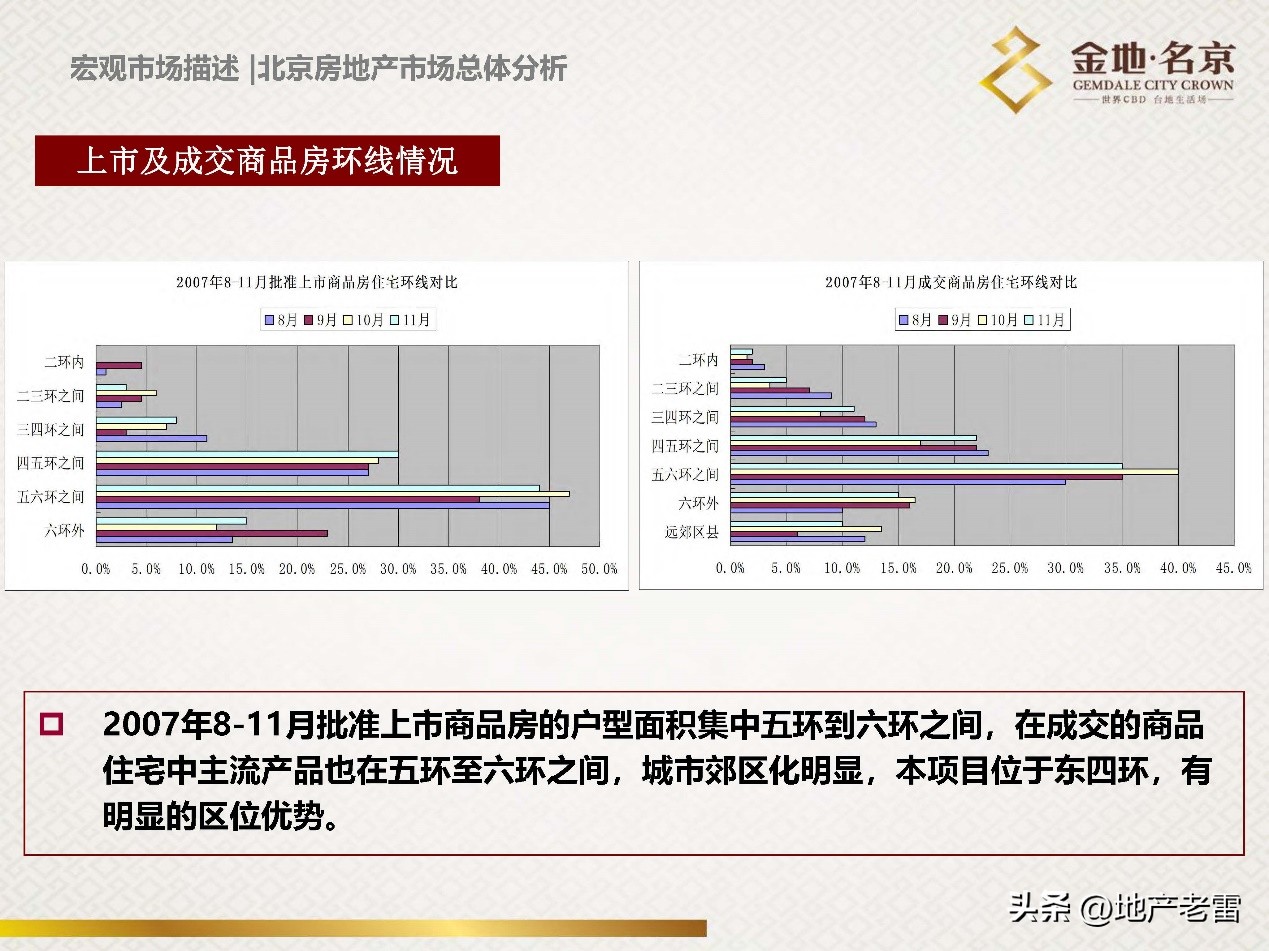 南京金地名京现在成交价,金地名京多少钱一平