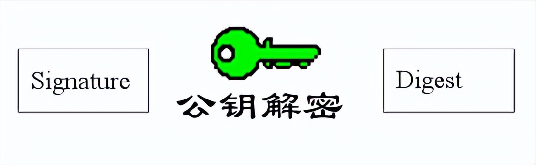 数字签名到底要怎么弄,数字签名里都有什么
