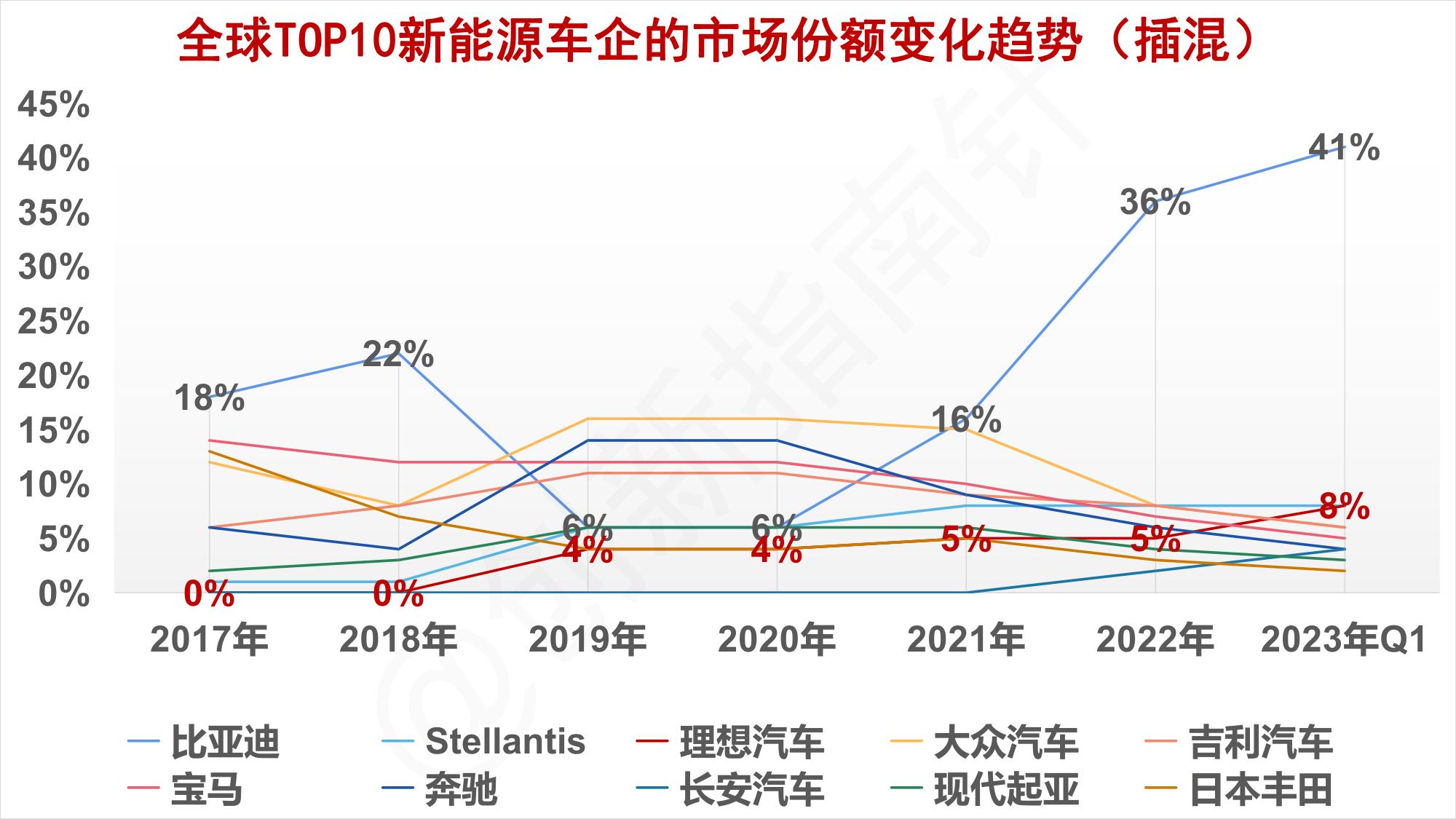 全球新能源汽车市场趋势,全球新能源汽车2024行业预测