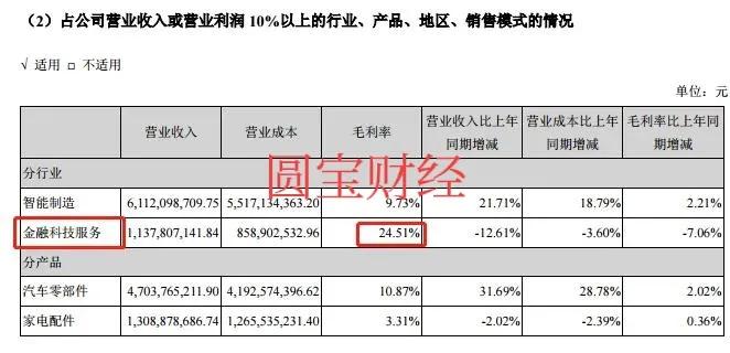 海联金汇股市实情,海联金汇科技股票