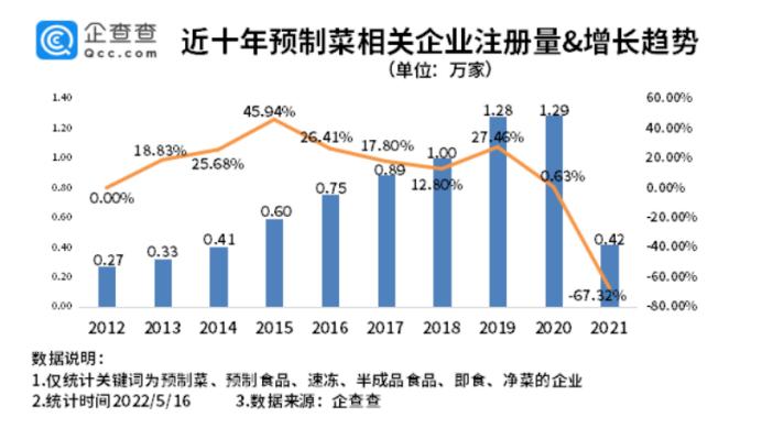 青食迎万亿蓝海预制菜,预制菜万亿市场