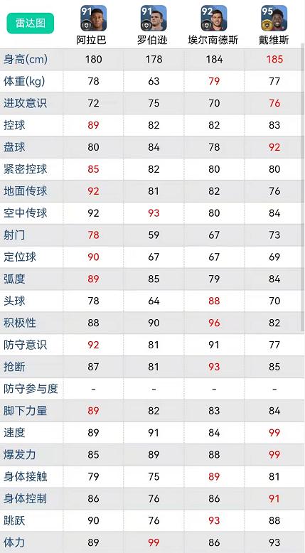 实况足球2024好用的普卡球员,实况足球4231普卡球员推荐
