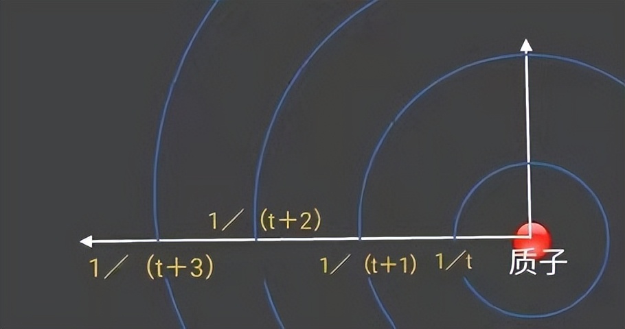 数的起源与实际运用,数的起源ppt新手教程