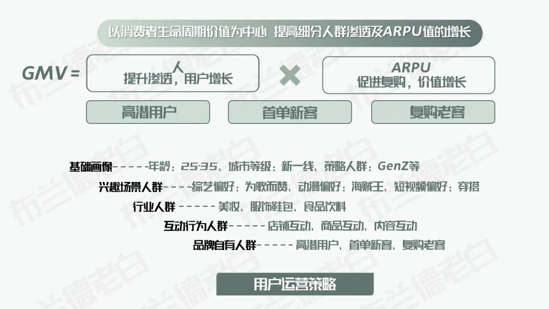 抖音电商食品行业运营方案,食品抖音电商运营