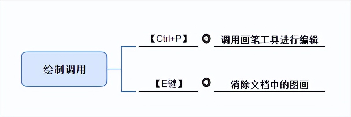 office办公技巧excel教程,最全的office办公软件使用教程ppt