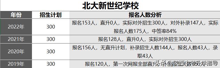 西安市2021年民办小学摇号中签率,西安小升初附中线上测评
