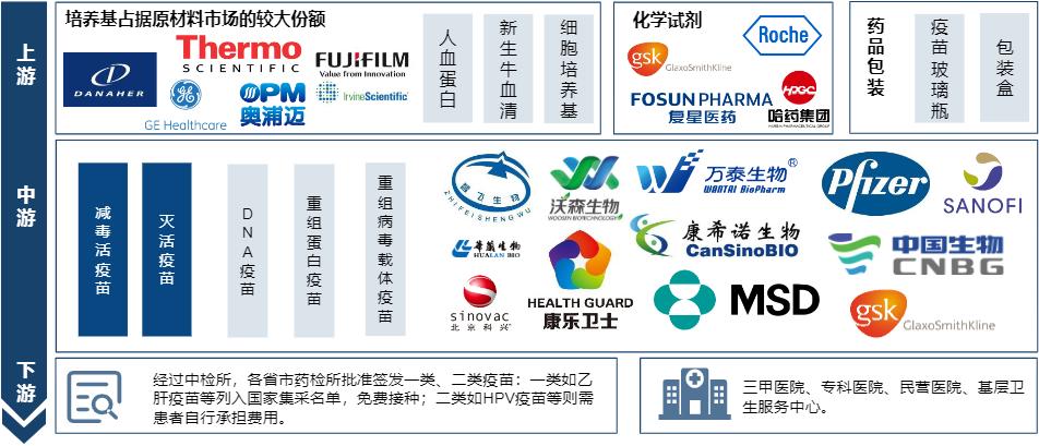 疫苗行业分析和思路,疫苗行业分析及前景