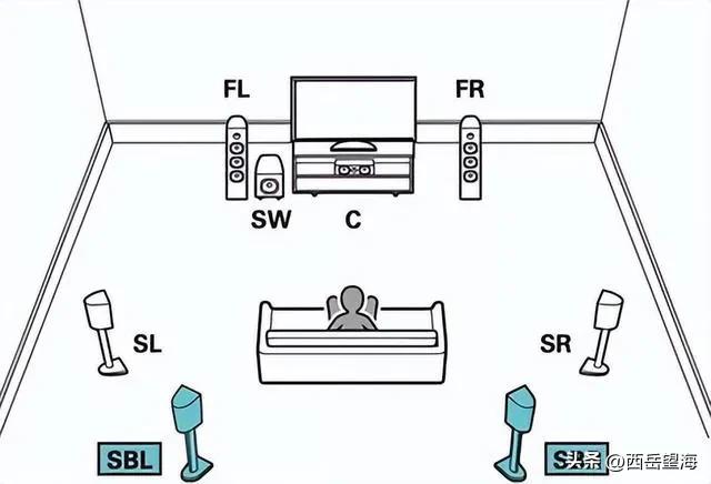 在客厅装个家庭影院,客厅家庭影院调试最佳效果