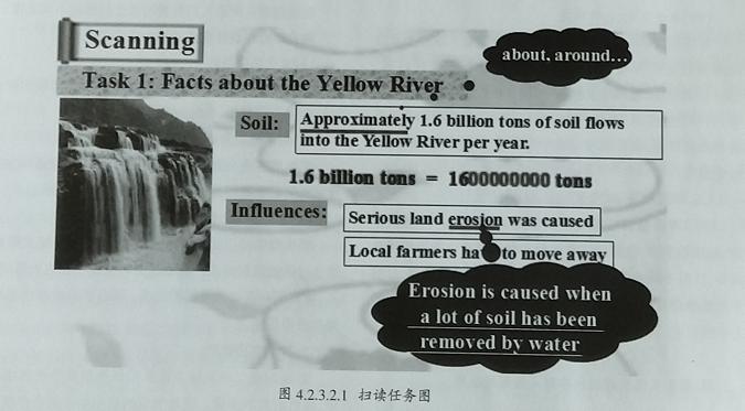 高中英语阅读课的有效教学探讨,高中英语阅读教学学情分析方案