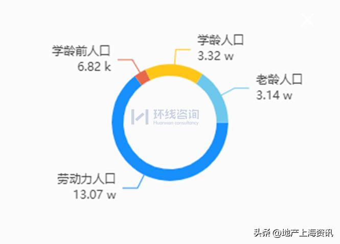 七宝板块划分,七宝测评