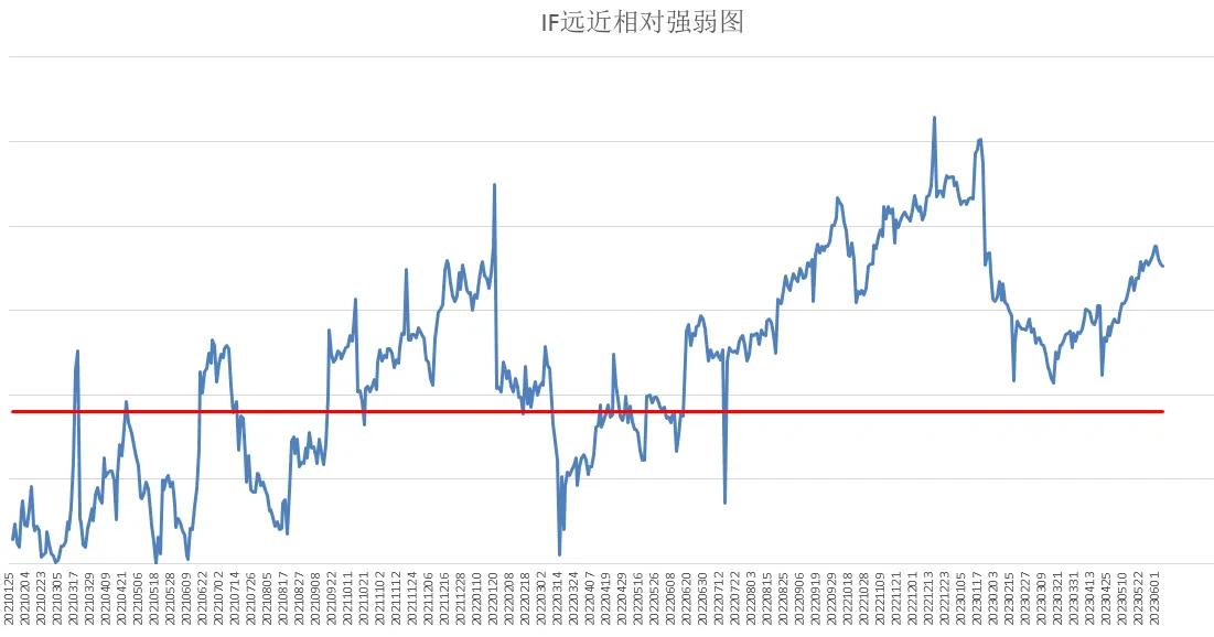 中证500股指期货股灾,中证500股指期货详解