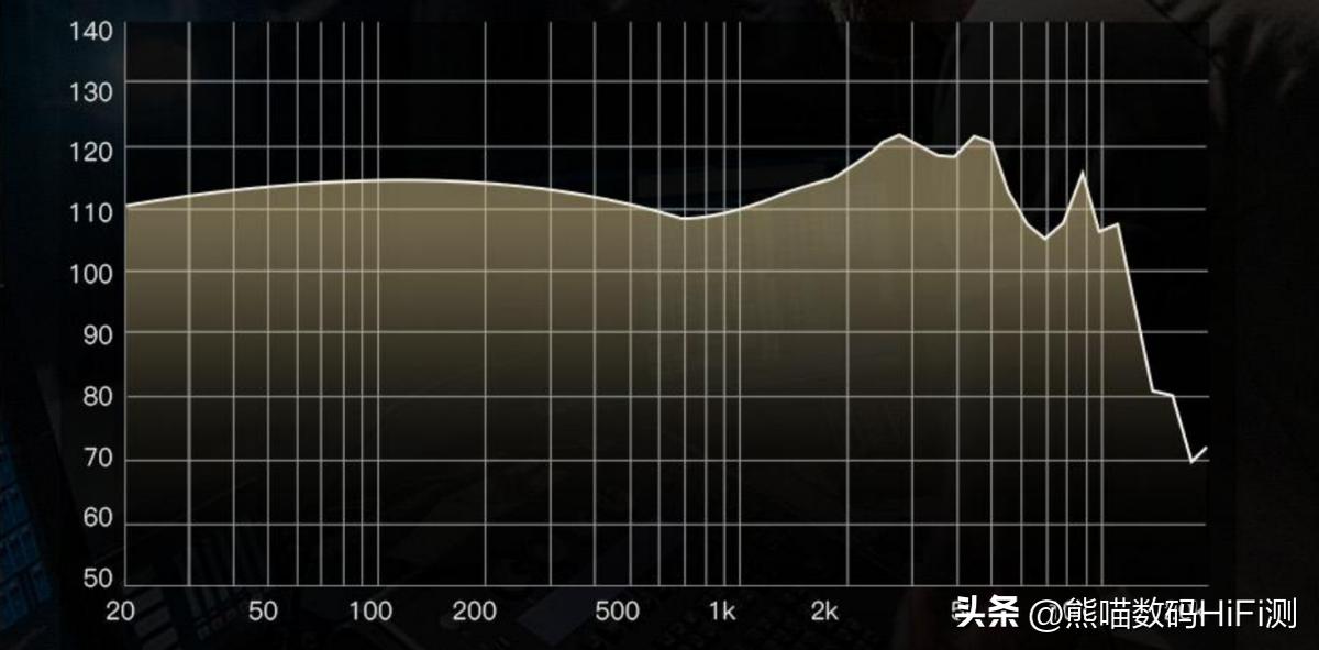 百元价格千元音质——HiFi性价比之王，竹林鸟惊鸿2022耳机评测