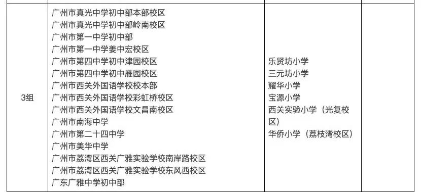 荔湾西华路最好学位房,广州荔湾区学位房政策