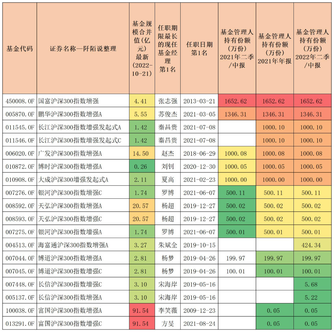 中证500增强指数基金排名,沪深300中证500指数基金有什么