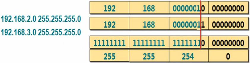 为什么要划分子分部,为什么要划分公网和私网