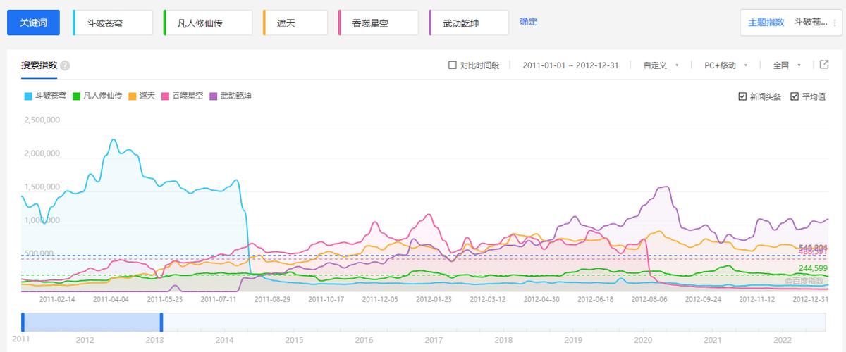 斗破苍穹一己之力对抗遮天三部曲,斗破苍穹境界和遮天境界对照