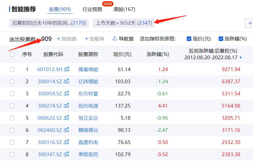 十年前的惊喜,a股30至50元的股票有多少