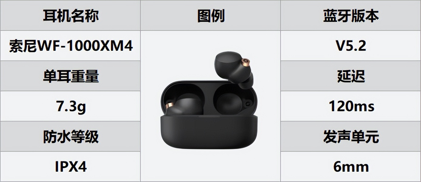 半入耳式和入耳式耳机哪个比较好,什么蓝牙耳机最值得入手