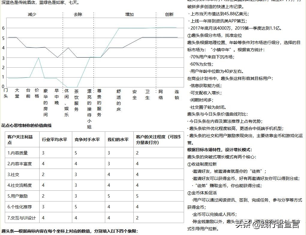 stp营销战略市场定位如何写,stp营销策略如何定位