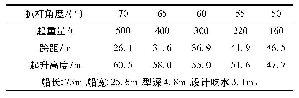 南京长江大桥桅杆式起重机,长江桥梁吊装方法视频