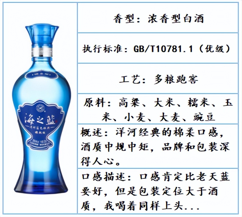 公认最好喝的口粮白酒品牌,白酒推荐好喝不贵口粮酒