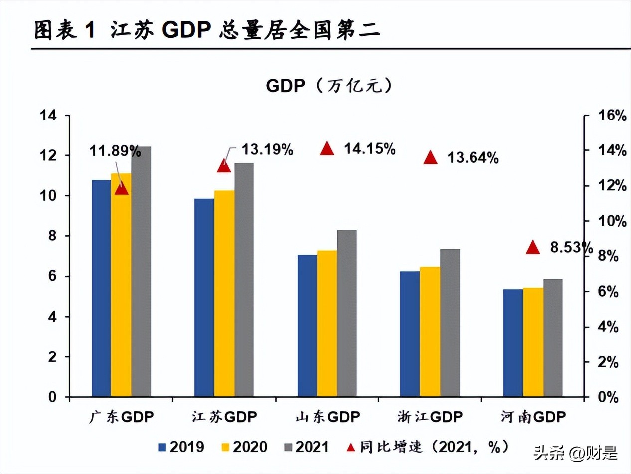 江苏银行跃居城商行“盈利王”,江苏银行现状及分析