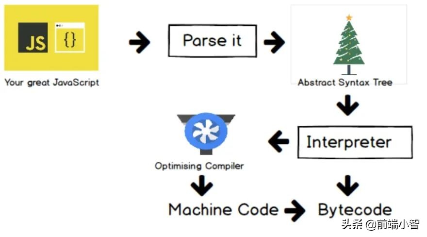 前端必会的js基本知识,javascript开发与前端技术精选