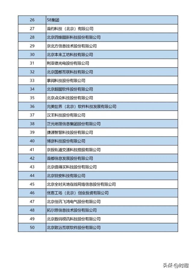时趣数字,时趣科技北京有限公司