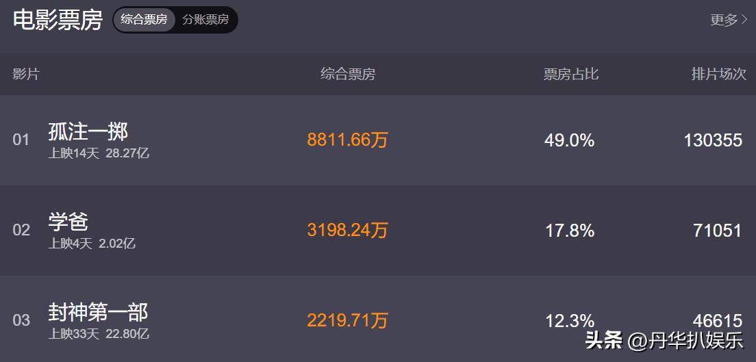 黄渤调侃王一博是哪一期,黄渤评价肖战演技