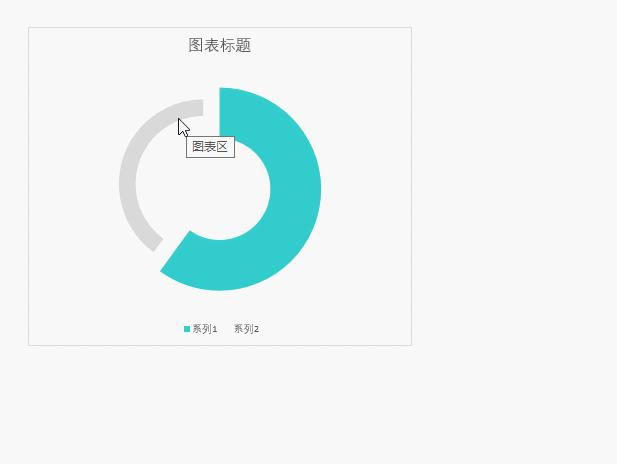 圆环图表的制作方法wps,圆环图表的制作方法