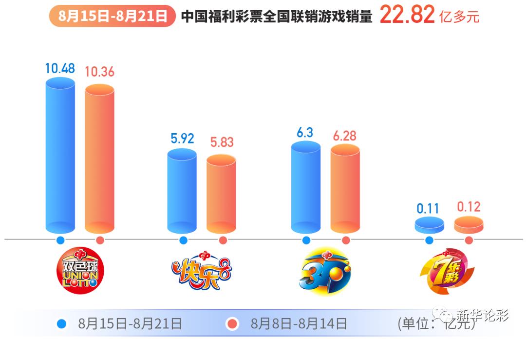 彩票晒票今天最新双色球,彩票销量同比增长