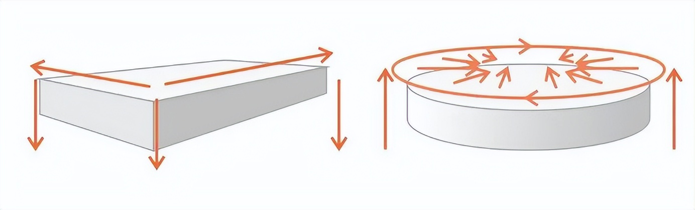 情侣酒店里的床是什么床,酒店情侣床区别