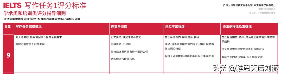 越南考雅思真能提分吗,雅思考试4.5分好过吗