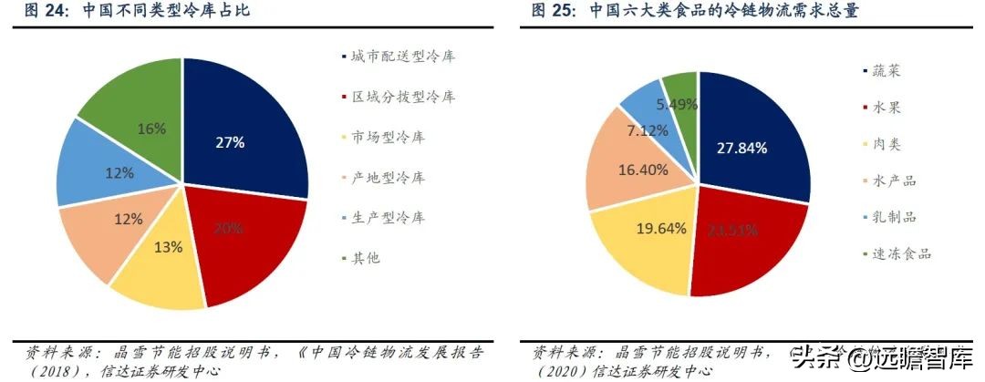 三次混改激发活力,冰山冷热:聚焦冷热事业,百年冰山再出发