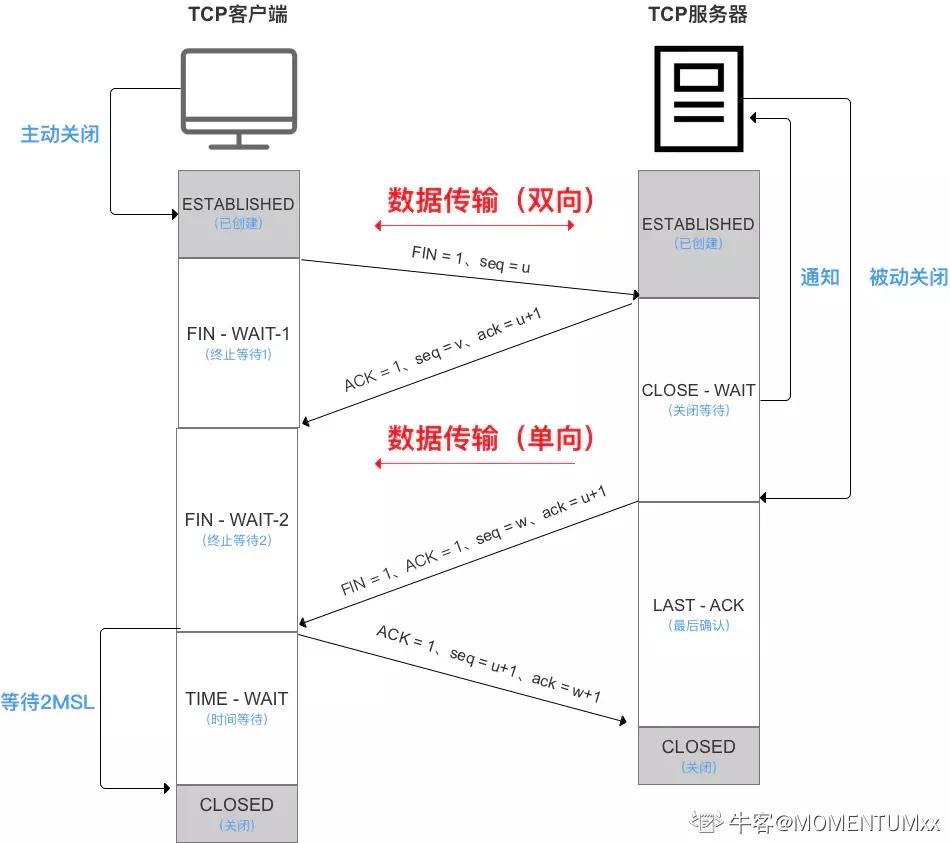 java一线大厂面试题及答案,2022春招java后端面试25个技术栈