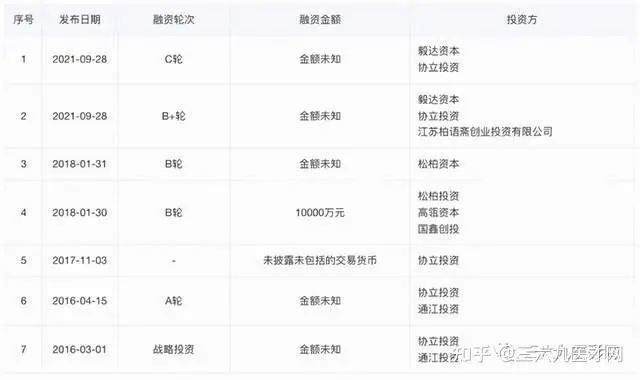 要上市先变更！这家江西背景的齿科连锁也要IPO了？