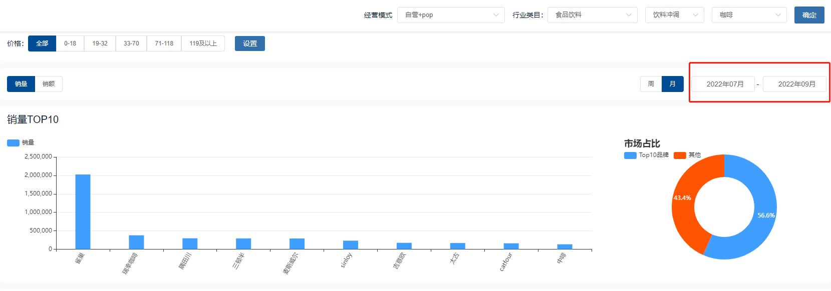 2021食品饮料行业分析,食品饮料2021年宏观分析