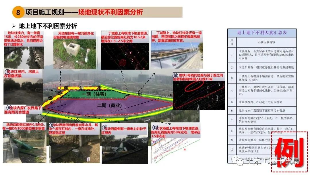 施工大纲及策划ppt模板,工程前期策划ppt制作