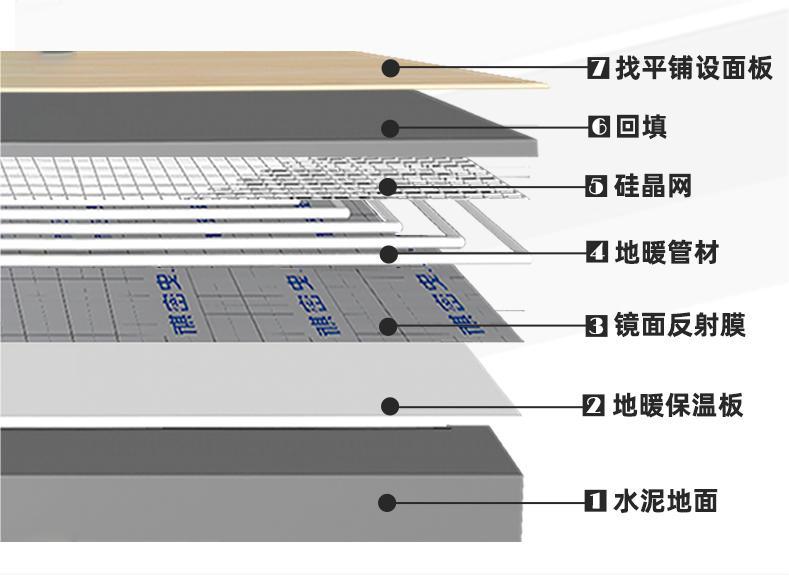 80平米的房子自采暖的费用,自采暖暖气费用大概多少