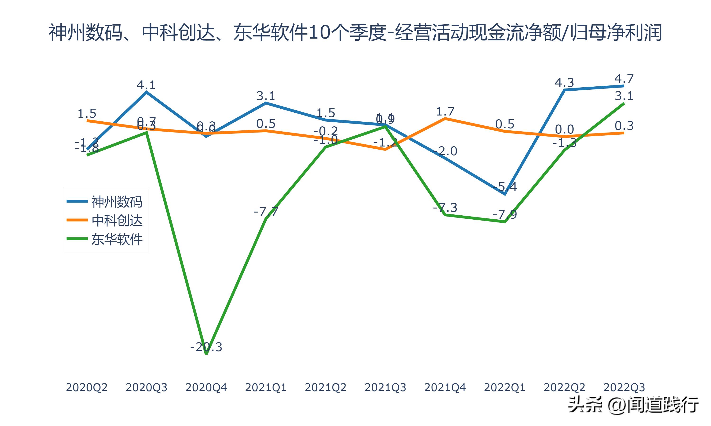 神州数码、中科创达、东华软件，谁最有前途