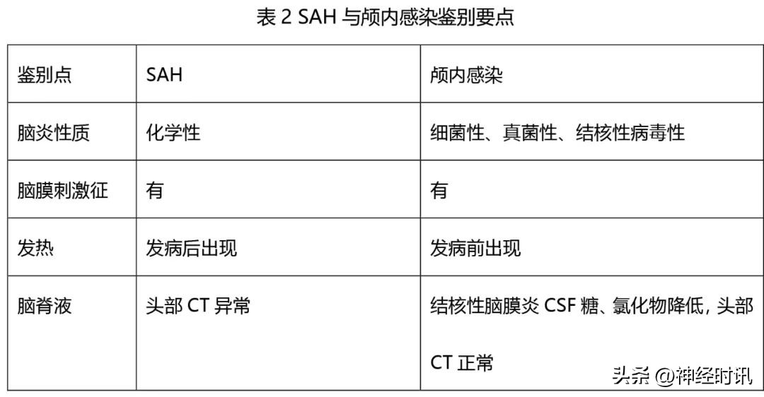 蛛网膜下腔出血最确切的诊断方法,蛛网膜下腔出血的常见分类及病因