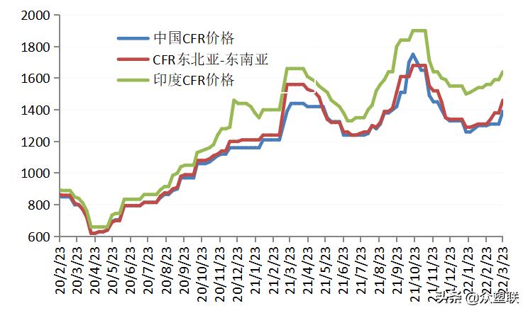货源持续紧张pvc走势偏强,节后pvc行情预测最新