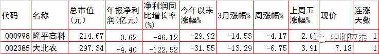 最新周四a股走势分析,周四a股站稳3100