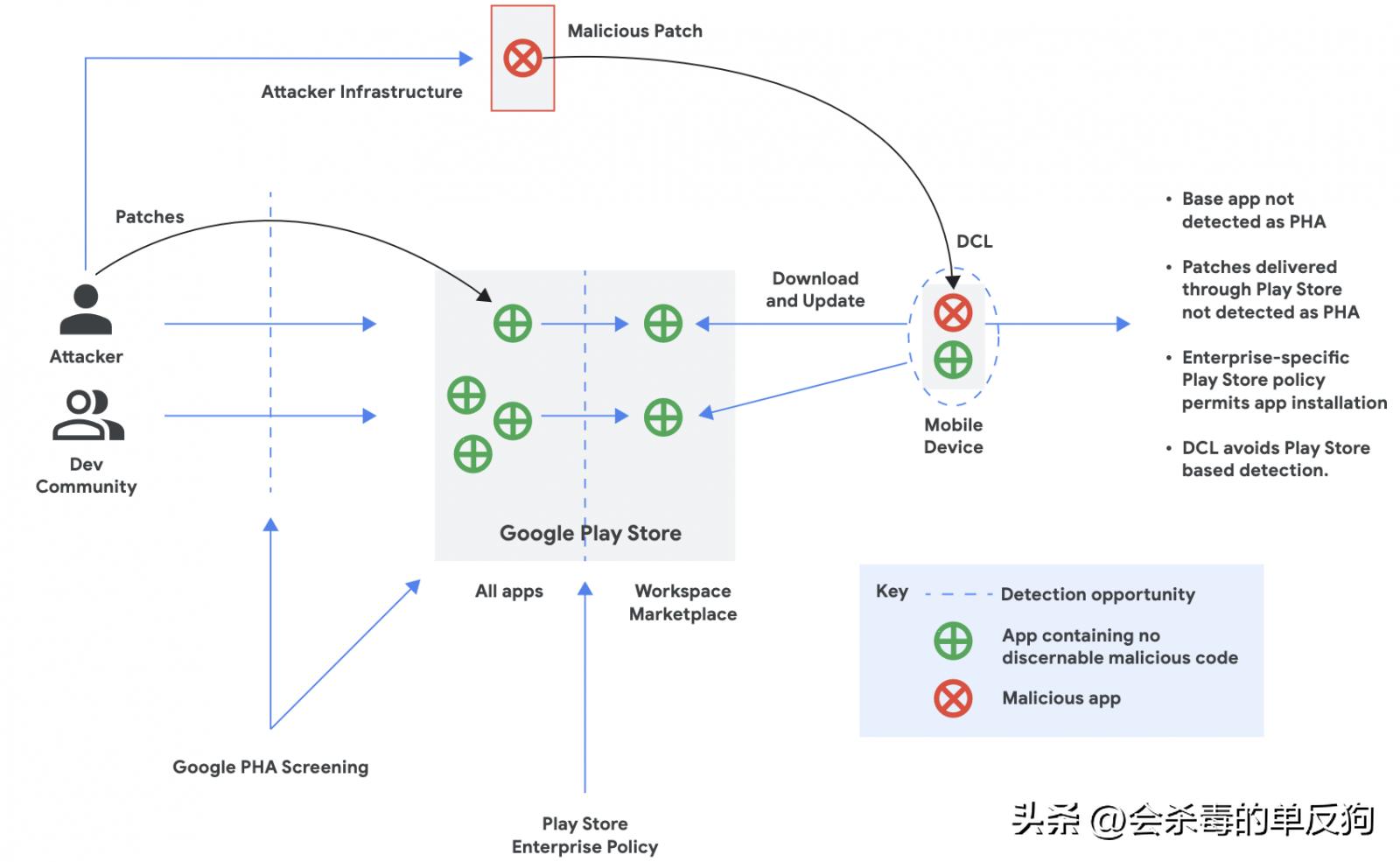 谷歌恶意软件如何解决,谷歌为什么会出现恶意软件