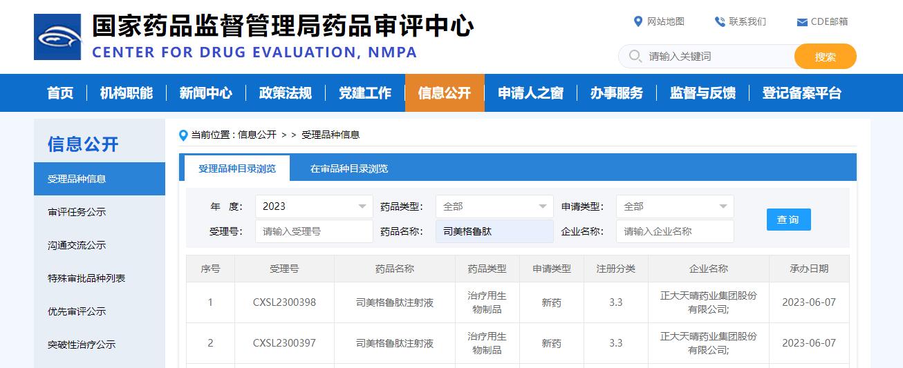 正大天晴最近上市的新药,正大天晴新药在研