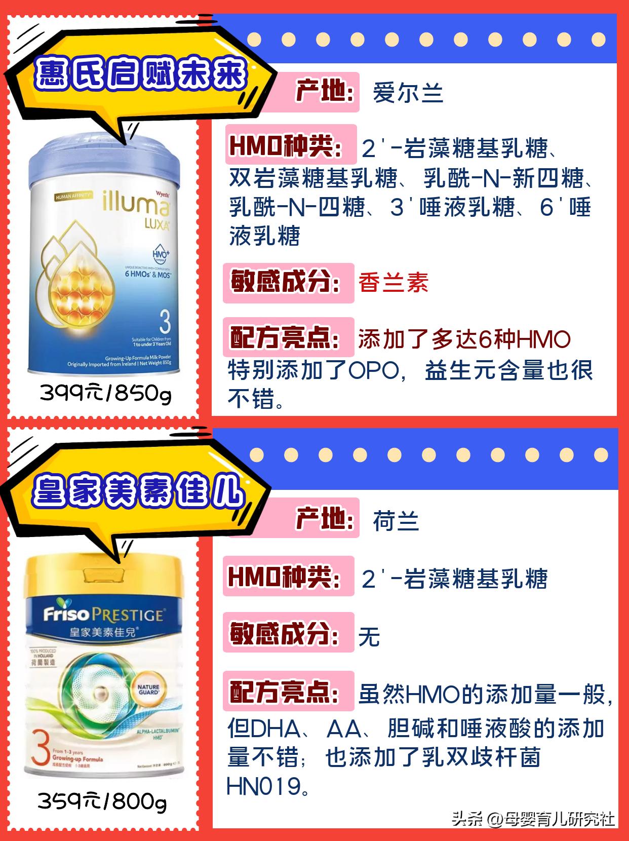 6款婴幼儿奶粉,6种以上HMO的奶粉有哪几款
