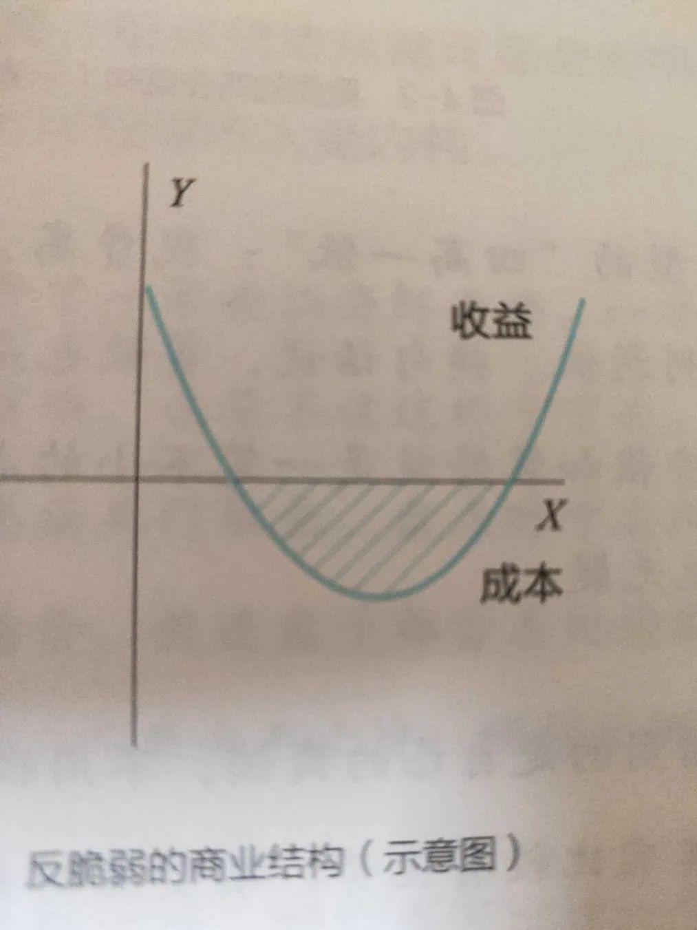 樊登读书从零开始学创业正版书籍,樊登讲书低风险创业完整版