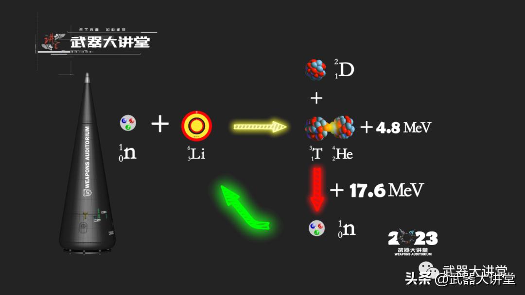 美军核弹头型号,美军肩扛式火箭筒射程