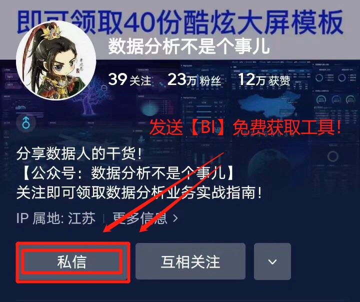 免费数据可视化网页,最好用的数据可视化