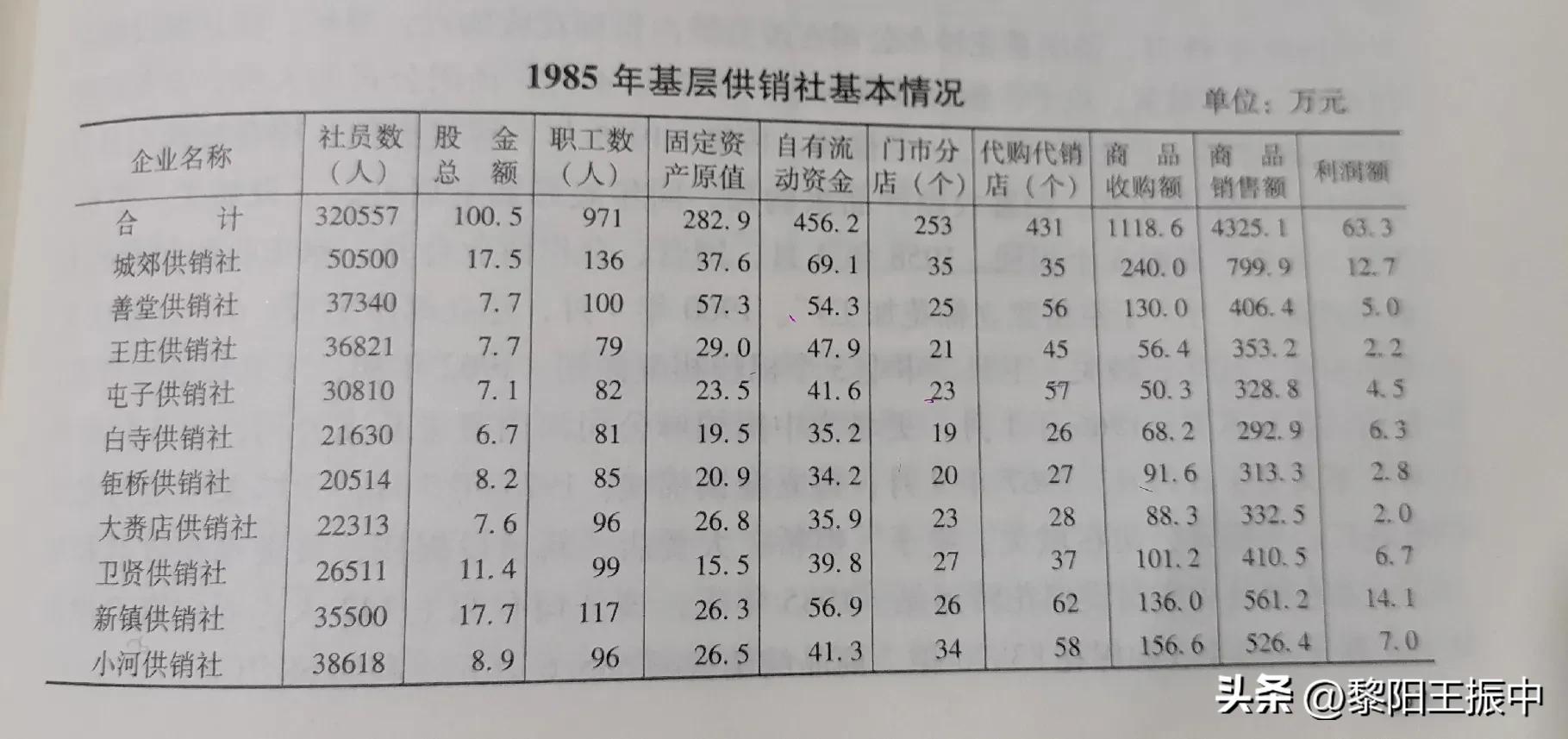 供销社重出再度走红，以河南浚县为例，供销社的发展历史是这样的